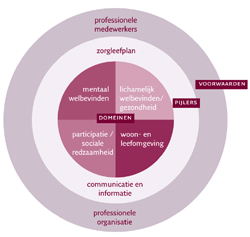 PReZO Schema
